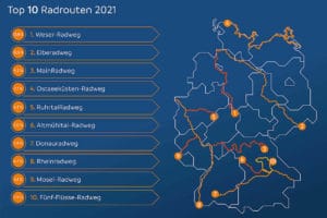 Übersicht zu den beliebtesten Fernradwegen in Deutschland im Jahre 2021