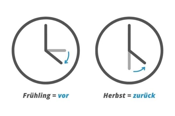 Hinweis zum Stellen der Uhr bei der Zeitumstellung in Frühjahr und Herbst